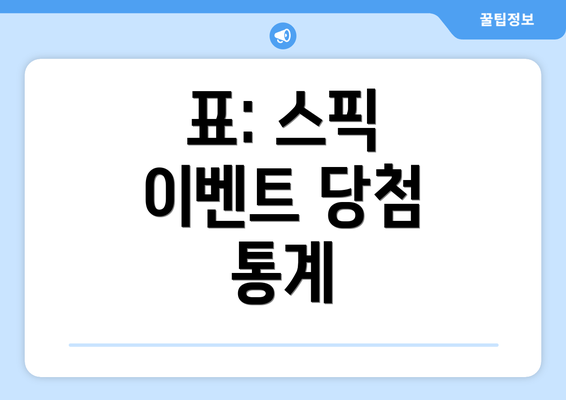 표: 스픽 이벤트 당첨 통계
