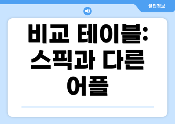 비교 테이블: 스픽과 다른 어플