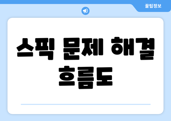 스픽 문제 해결 흐름도